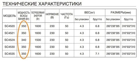 Па в вт для пылесоса