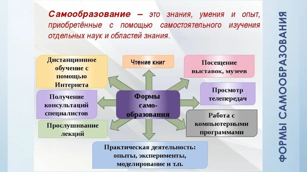 Теоретические основы обучения решению задач