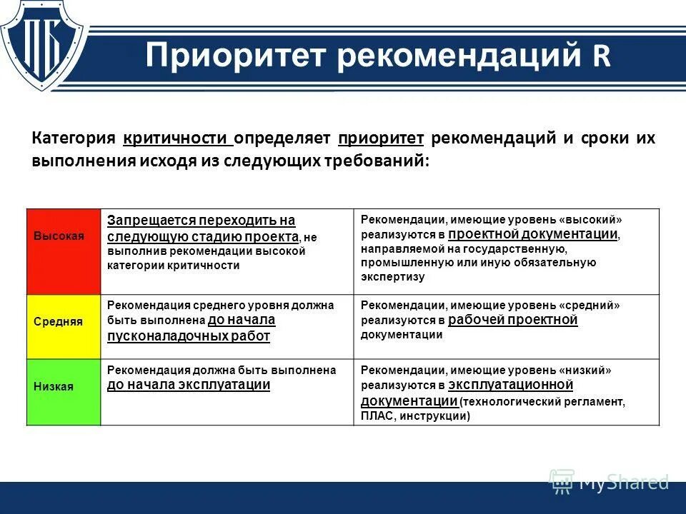 Рекомендации экспертной группы