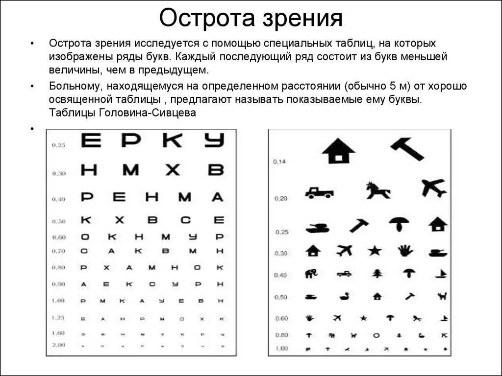 Острота зрения 0.01 таблица. Методика определения остроты зрения физиология. Таблица Орловой для исследования остроты зрения детская. Таблица острота зрения 2.0.