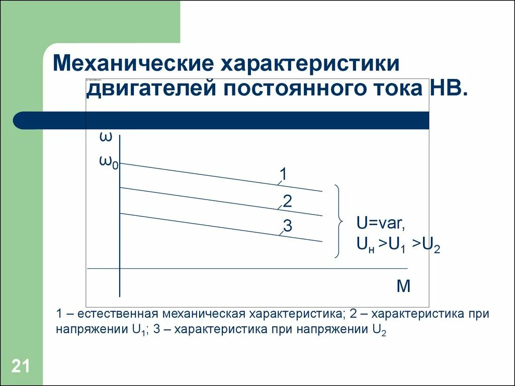 Механическая характеристика ДПТ нв. Механическая характеристика двигателя постоянного тока график. Механическая характеристика двигателя постоянного тока. Естественная характеристика двигателя постоянного тока. Характеристики электромотора