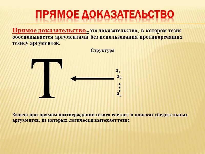 Тезис в логике. Тезис в логике