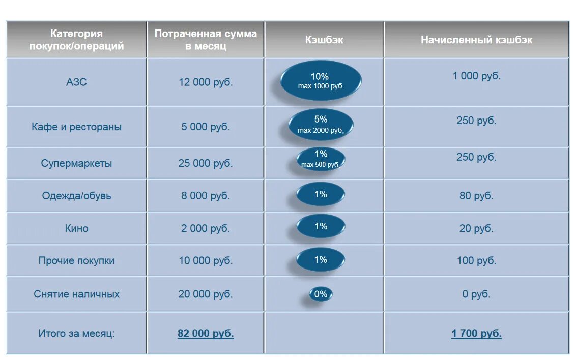 Карта газпромбанка 25 кэшбэк. Газпромбанк кэшбэк. Газпромбанк карта кэшбэк. Начисление кэшбэка в Газпромбанке. Партнёры Газпромбанка кэшбэк.