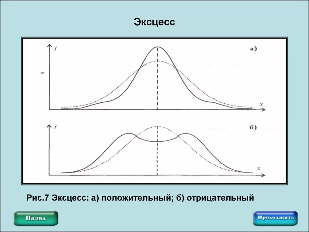 Понятие эксцесс. Эксцесс в статистике. Метод эксцесса. Эксцесс график. Эксцесс в геостатистике.