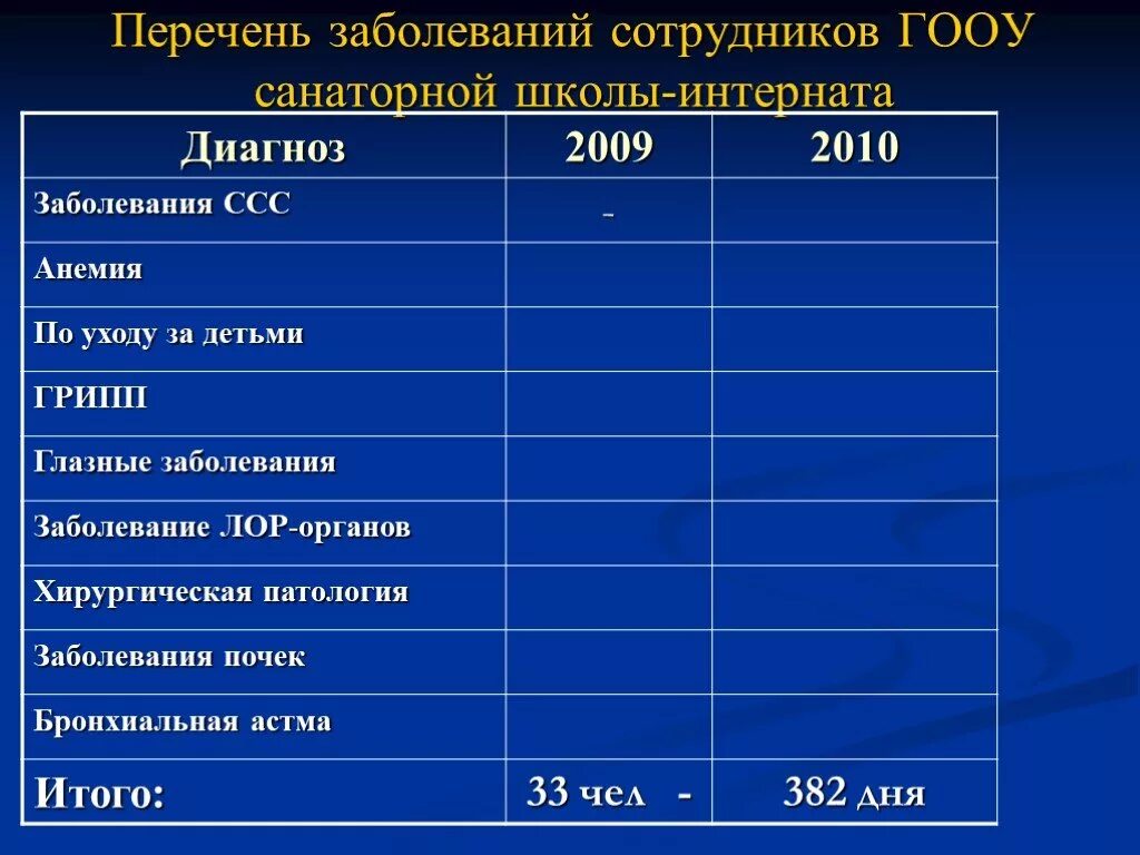 Инфекции лор органов. ЛОР заболевания у детей список. Перечень заболеваний ЛОР органов. Отоларинголог болезни список. ЛОР-заболевания у взрослых список.