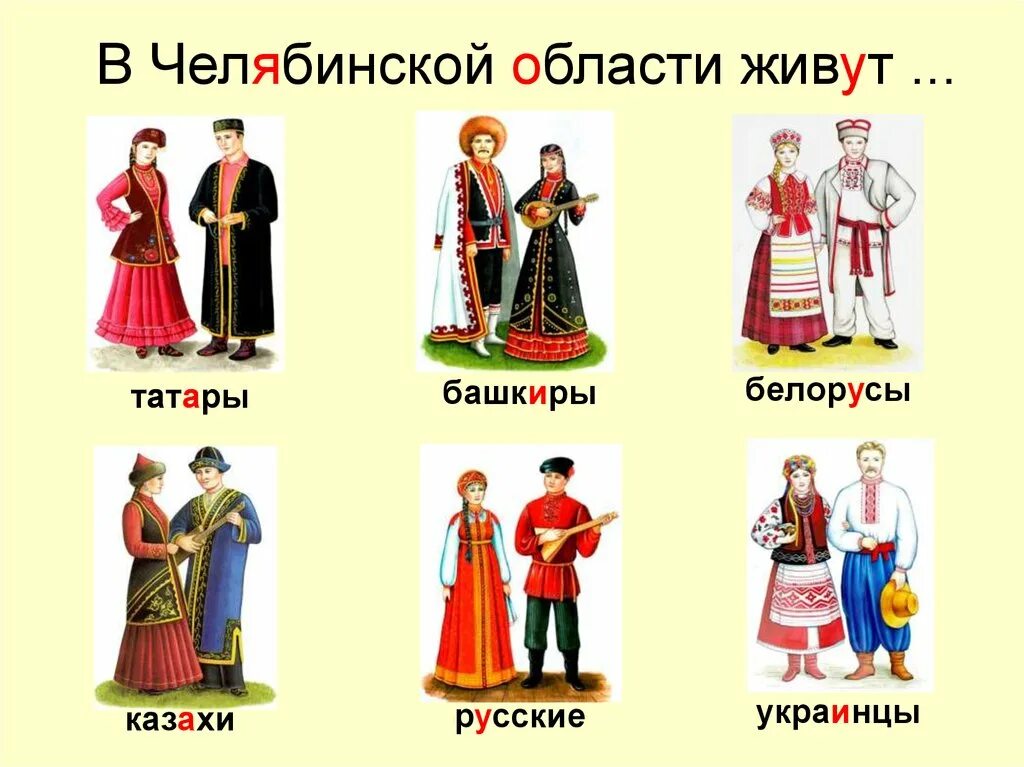 Народы россии отличия. Национальный костюм Челябинской губернии. Национальные костюмы народов Урала башкиры. Национальные костюмы народов Южного Урала казахи. Костюмы народов Челябинской области.