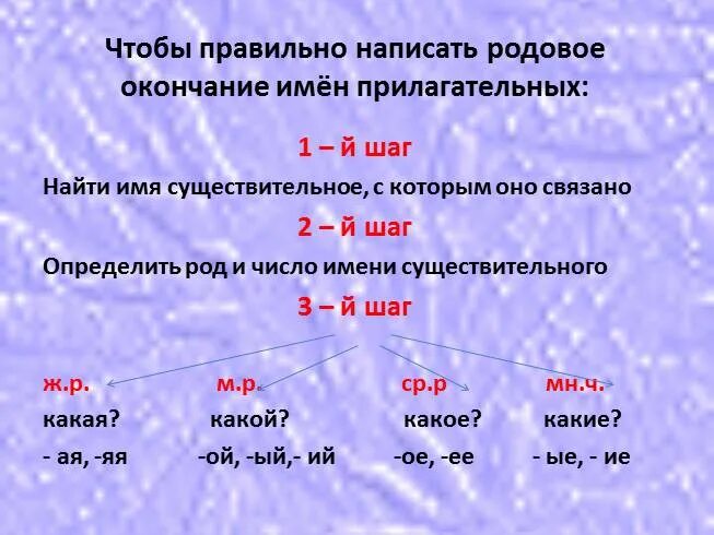 Правописание родовых окончаний имен прилагательных 4 класс. Написание безударных окончаний имен прилагательных 3 класс. Правописание безударных окончаний имён прилагательных таблица. Окончания имен прилагательных таблица 3 класс. Первый род прилагательного