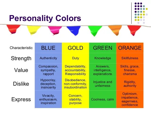 Answer value. Color personality Test. Color personality тест. Color personality Test все цвета. Типы личности цвета.