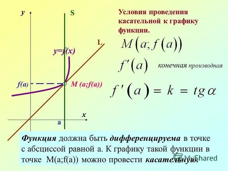 Конечный автомат мура. Конечная функция. Абстрактный конечный автомат. Скачок функции. Точка скачка.