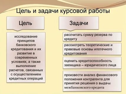 Кредиты курсовые