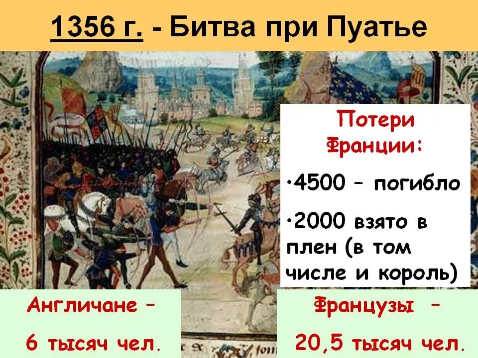 Битва при Пуатье 1356. Битва при Пуатье 1356 участники. Битва при Пуатье 1356 итоги.