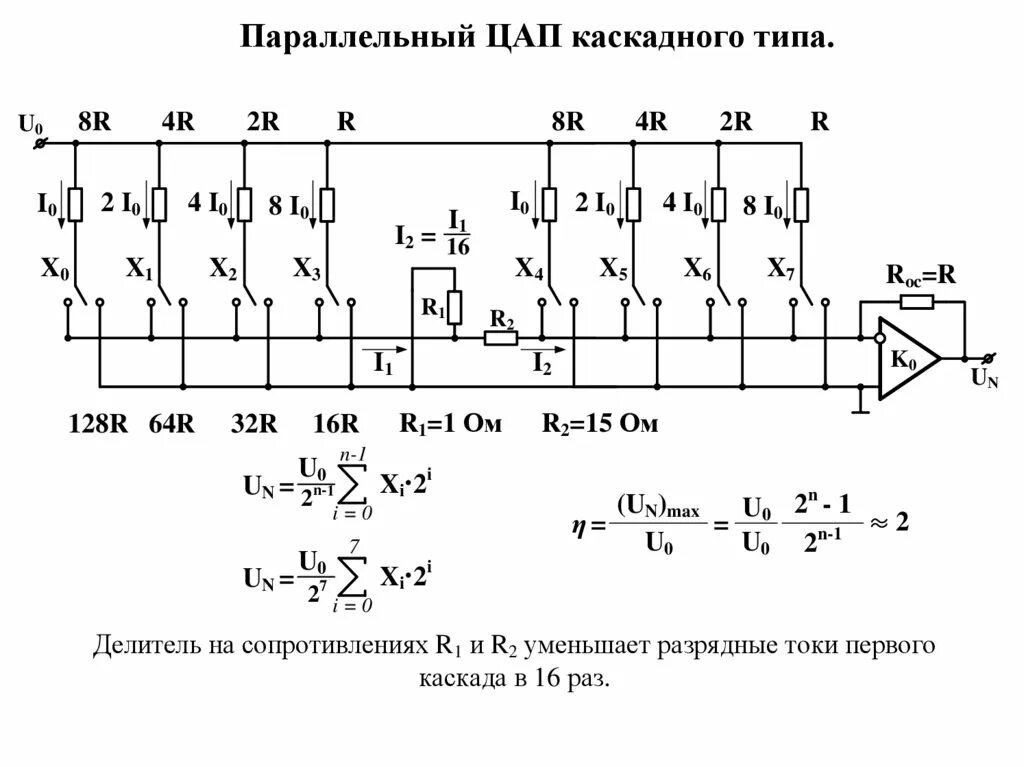 Цап устройство и принцип работы. Инвертор аналогового сигнала схема. Схема цап с суммированием токов. Цап вывод. Частота дискретизации цап.
