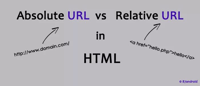 Relative url. Absolute тег. относительный url. relative absolute.