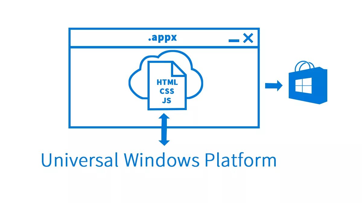 Uri access. Universal Windows platform. UWP приложения. Платформа Windows. Windows UWP.