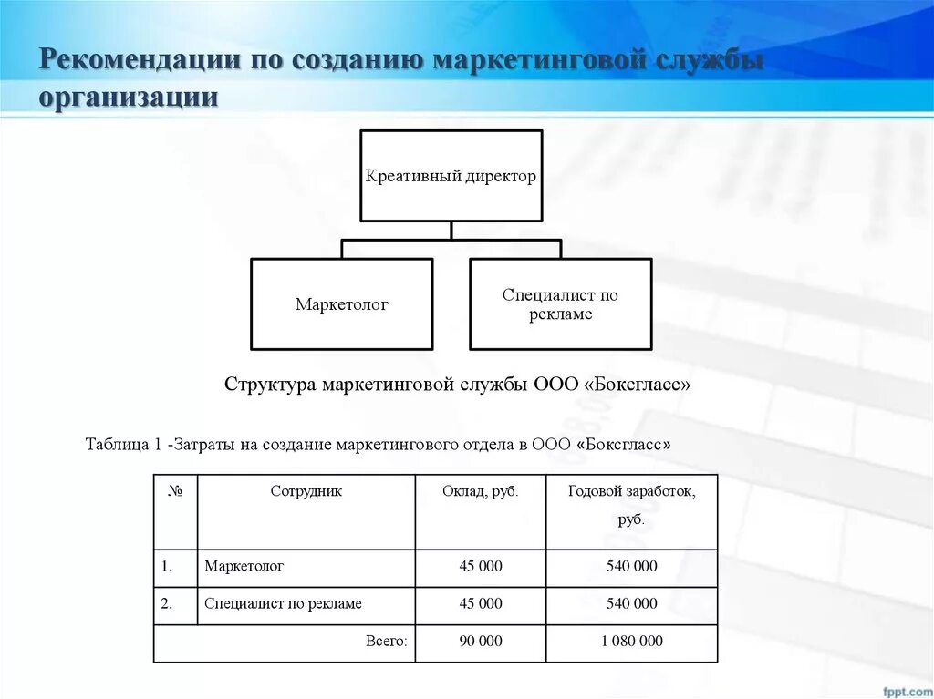 Организационная структура маркетинговой службы предприятия. Организационная структура службы маркетинга на предприятии. Организационная структура маркетинговой службы. Построение маркетинговой службы.