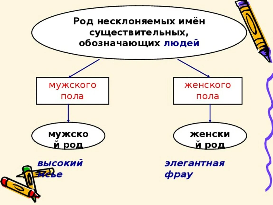 Несклоняемые существительные 5 класс карточки