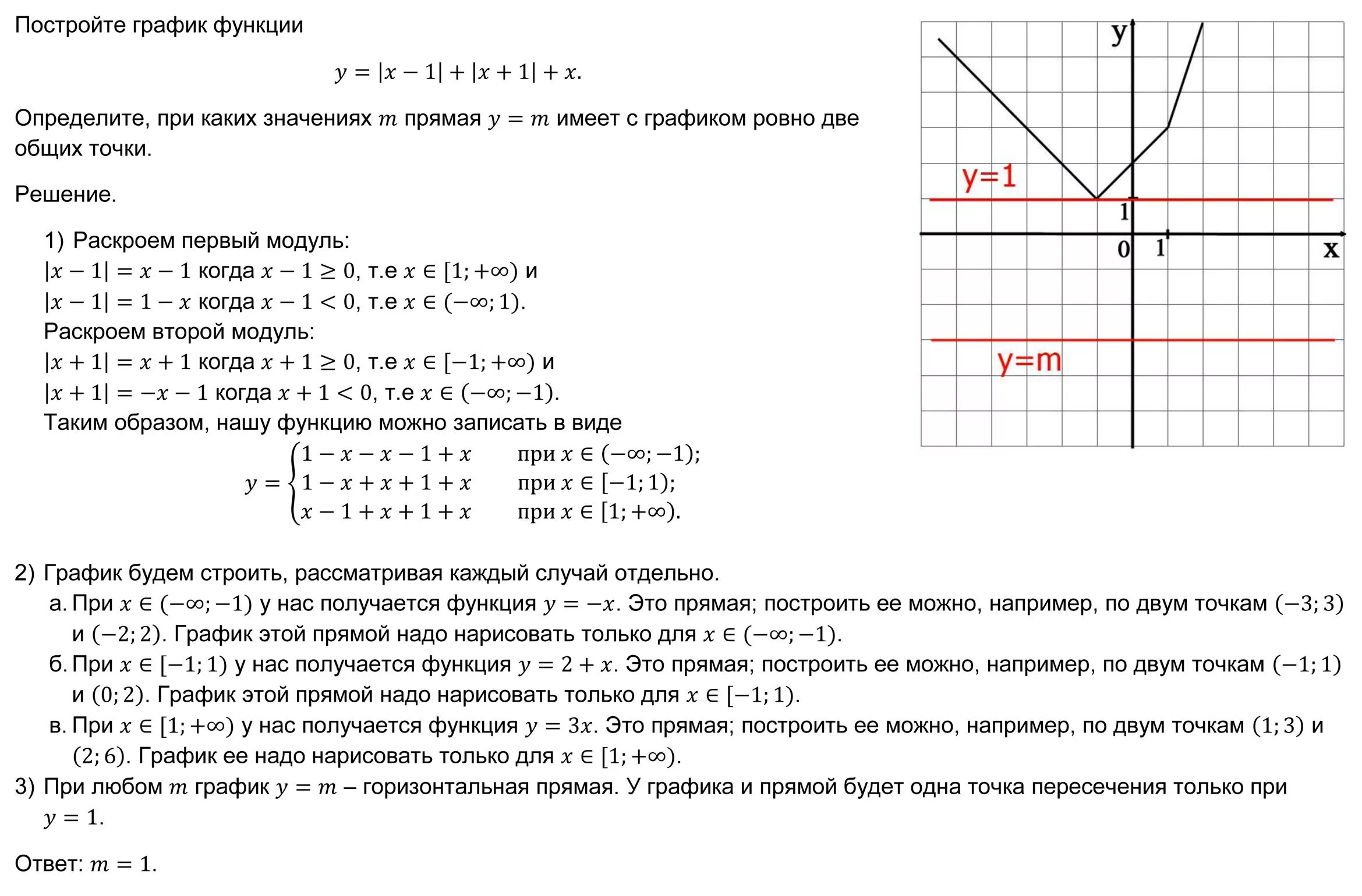 На рисунке изображен график функции y=f(x). Определите, при каких значениях p пр