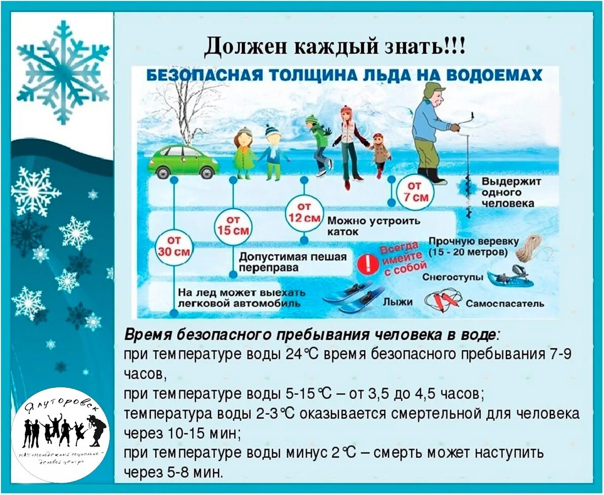 Время пребывание человека в воде