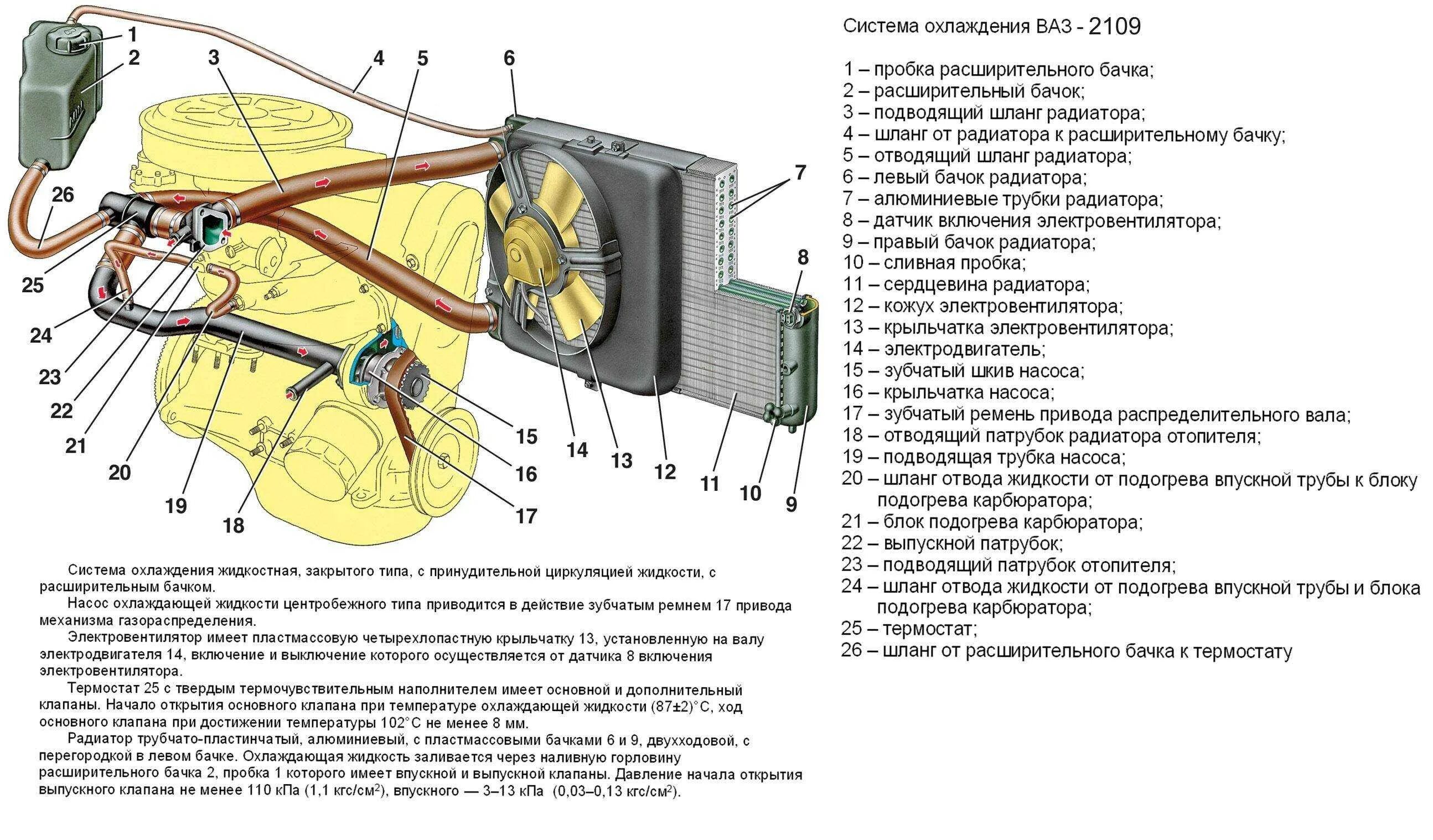 Как проверить на ваз 2115 инжектор. Система охлаждения ВАЗ 2108. Схема охлаждающей жидкости ВАЗ 2109. Схема циркуляции охлаждающей жидкости ВАЗ 21099 карбюратор. Патрубки системы охлаждения ВАЗ 21099 карбюратор.