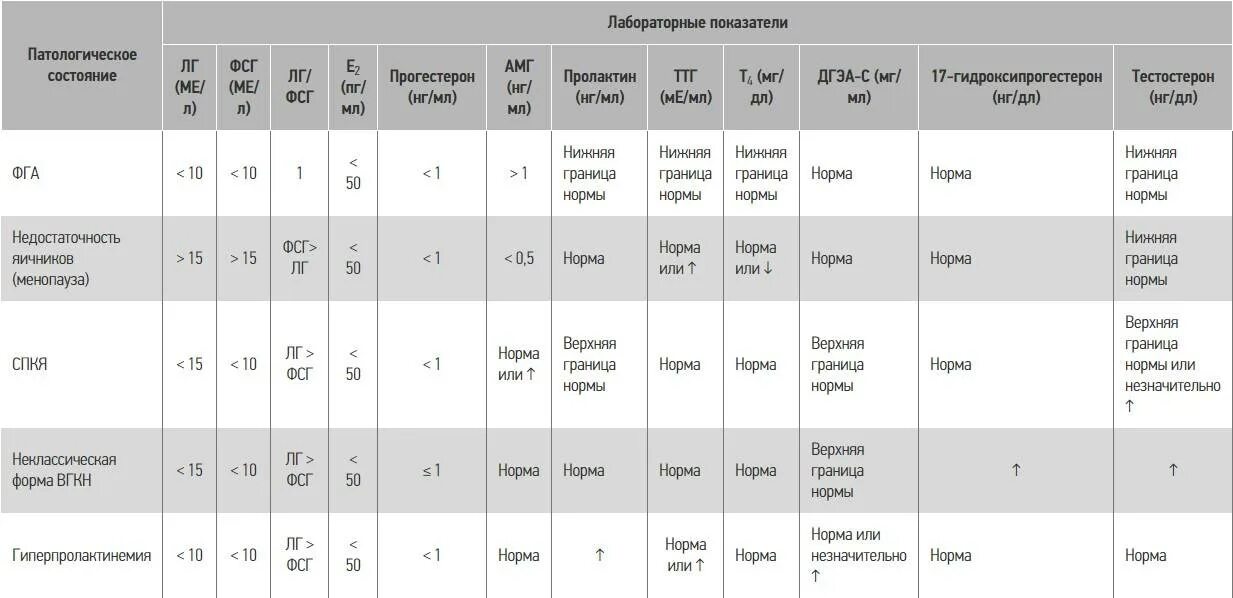 Пролактин показатели нормы. Норма пролактина у женщин при грудном вскармливании. Норма пролактина на гв. Пролактин показатели нормы у женщин. Пролактин правила
