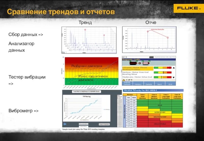 Вибродиагностика схема. Вибродиагностика подвески автомобиля. Анализатор данных. Тренды вибродиагностики. Trend report