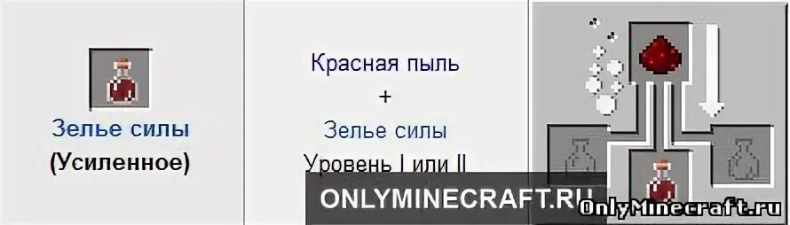 Крафт зелья силы 2. Зелье силы майнкрафт. Зелье невидимости майнкрафт. Крафт зелья силы 1.12.2.