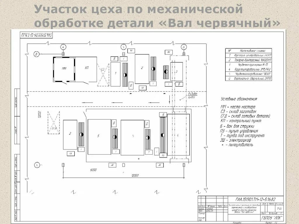 Схема цеха механической обработки деталей. Планировка участка механической обработки детали вал. Проектирование участка механического цеха для изготовления детали. Т участка механического цеха по изготовлению детали «вал 32.71.032.».. 3 цеха за смену