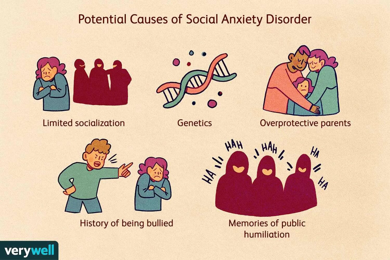 Causes of anxiety. Migraine reasons. Causes of anxiety. Signs of anziety. Anxiety causes.