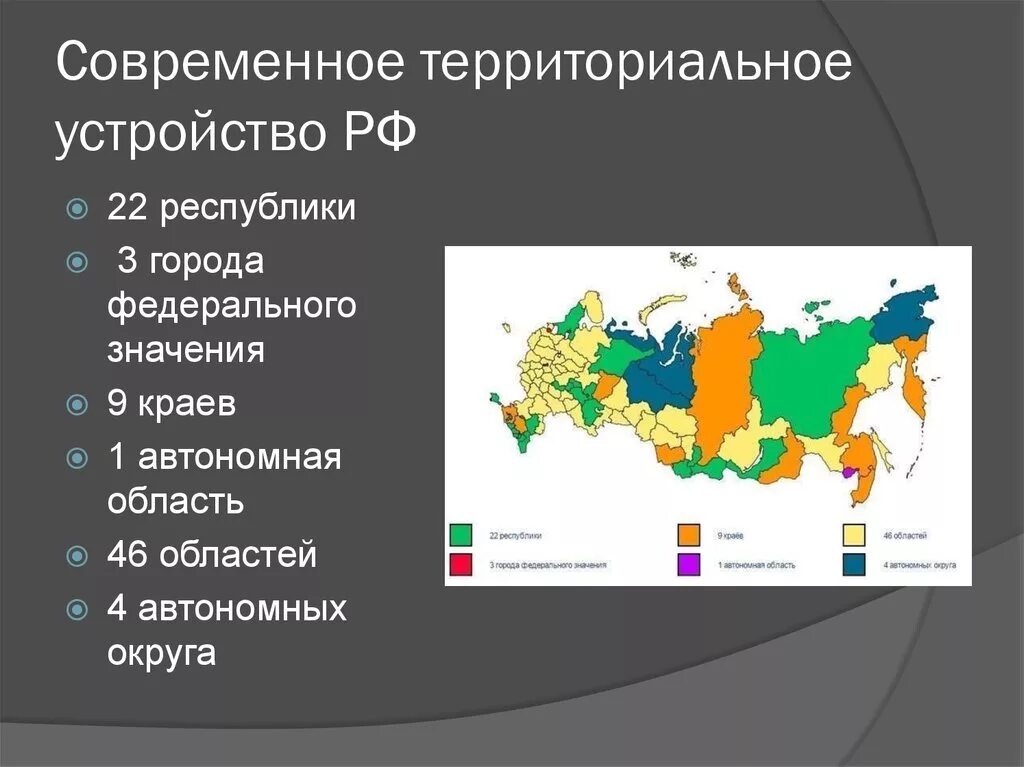 Какие города имеет статус городов федерального. Административно-территориальное устройство России округа. Современное административно-территориальное устройство России. Охарактеризуйте территориальное устройство РФ,. Схема территориального устройства РФ.