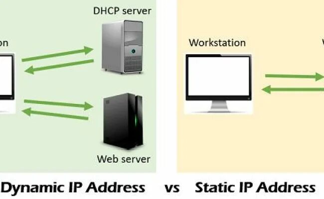 Static Dynamic IP address. Static and Dynamic IP address differences. Dynamic IP and static IP. What is IP address. Static address