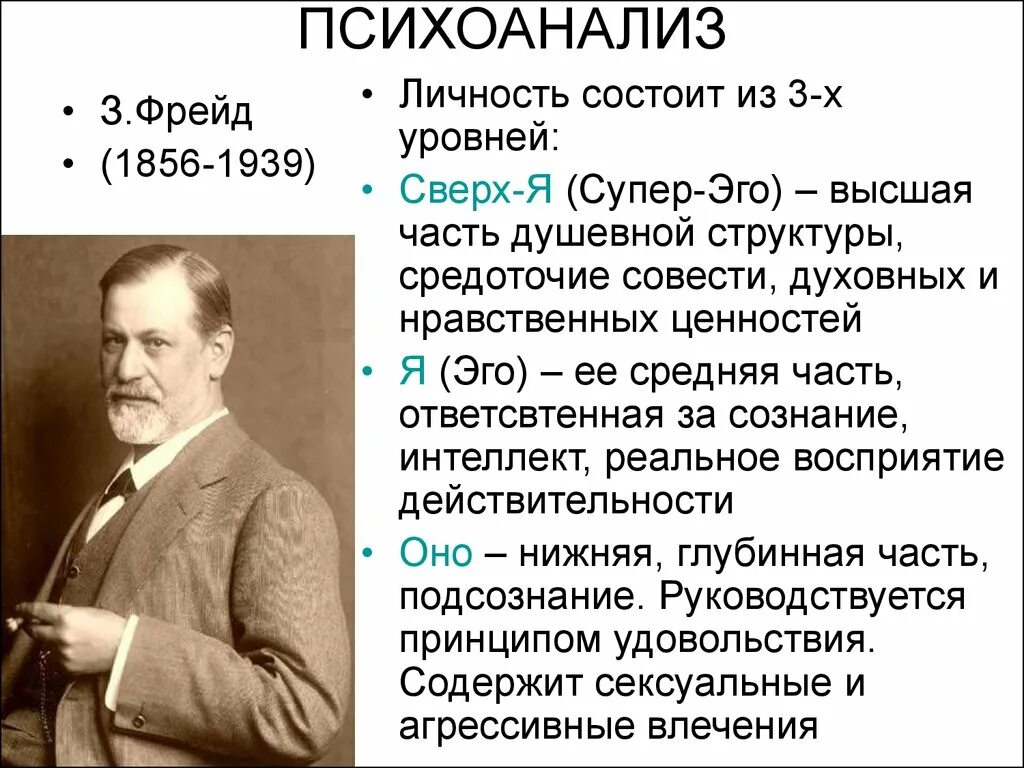 Учение фрейда. Зигмунд Фрейд психоанализ. Теория психоанализа Зигмунда Фрейда. Зигмунд Фрейд направление психологии кратко. Психоанализ в психологии кратко Зигмунд Фрейд.