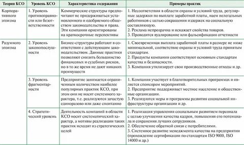 Теория ответственности