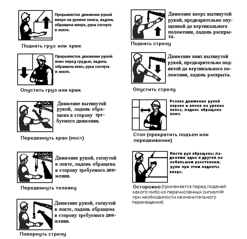 Знаковая сигнализация стропальщика крановщику. Сигналы стропальщика машинисту крана. Сигналы машиниста мостового крана и стропальщика. Сигналы и жесты стропальщика крановщику. Холе инструкция