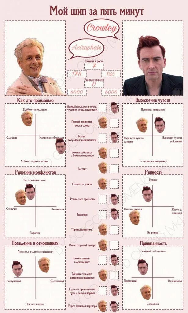 Детская анкета для девочек. Я за 5 минут анкета. Анкеты для пейрингов. Анкета персонажа. Таблица узнай мой шип за 5 минут.