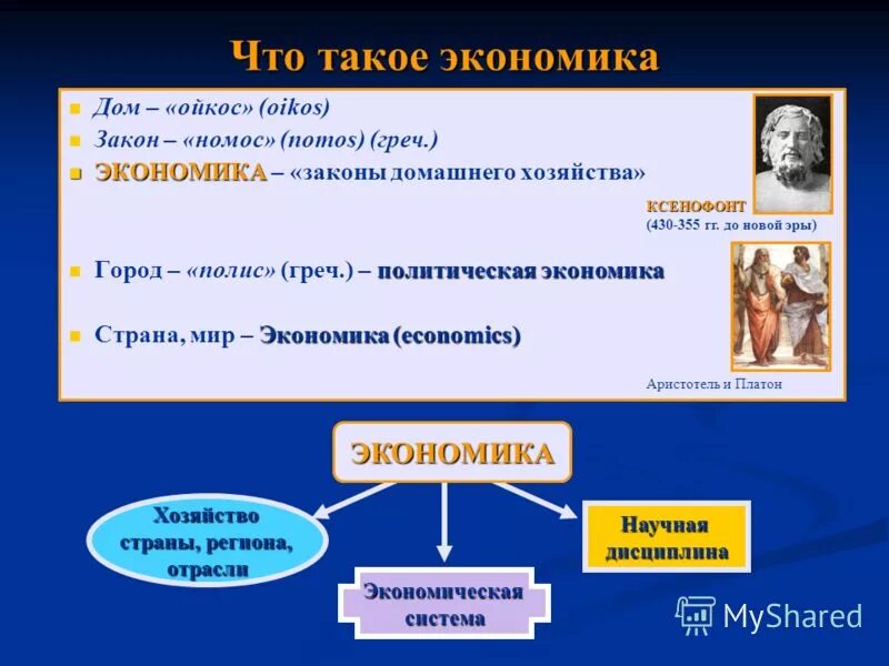 Основы экономики 10 класс