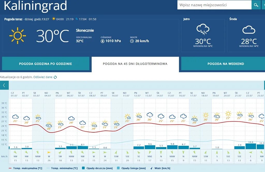 Прогноз погоды в калининграде. Погода в Калининграде. Калининград июль климат. Осадки Калининград. Погода в Калининграде сейчас.