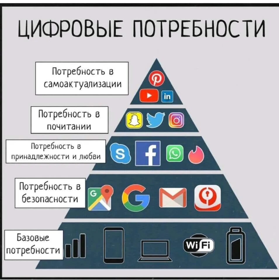 Проблемы и потребности в современном. Пирамида маслоу. потребности человека маслоу. пирамида потребностей маслова. пирамида потребностей современного человека по а.маслоу.
