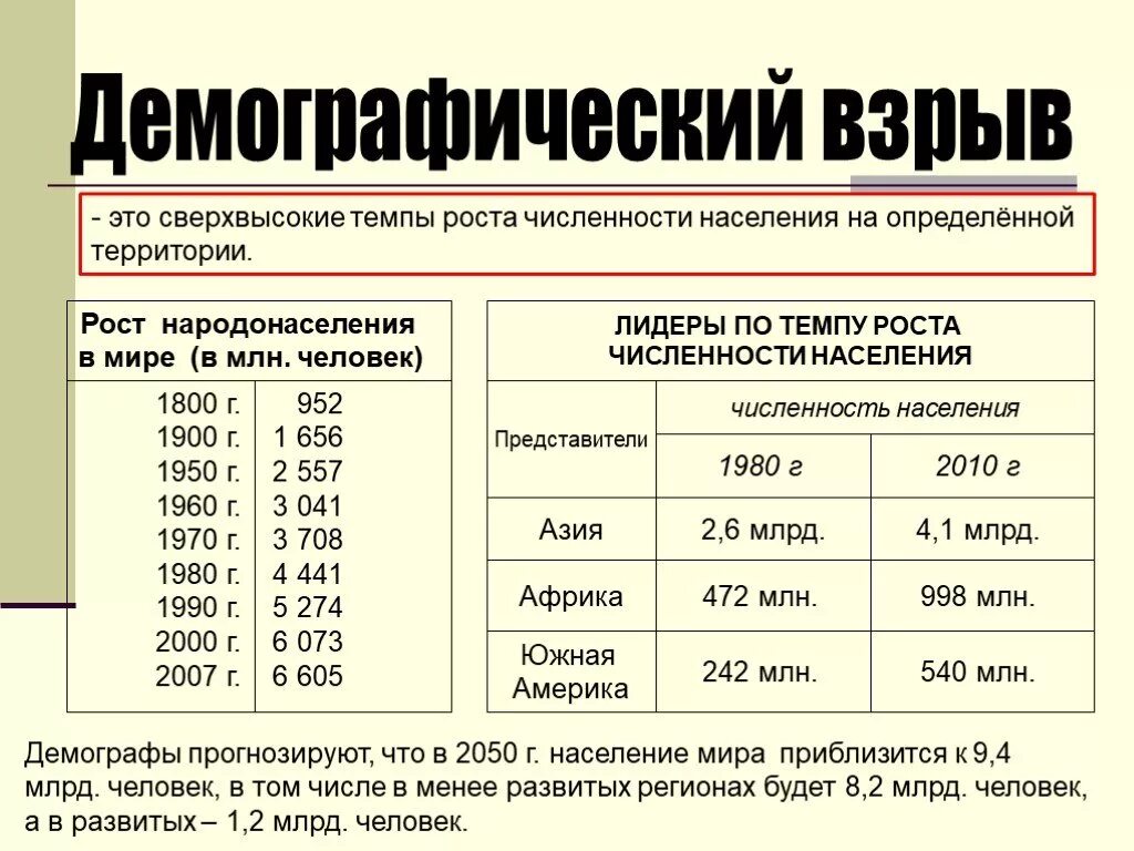 Приводят к демографическим. Демографический взрыв. Демографивческийвзрыв. Демографический взрыв примеры стран. Демографический взрыв примеры.