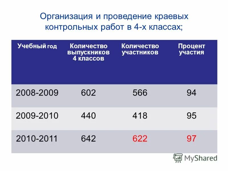 Процент участия в выборах в россии