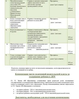 Льготы на питание в детском саду
