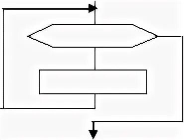 На рисунке представлена блок-схема ....... Как называется блок схема изображённая на рисунке. Как называется часть блок-схемы, изображенная на рисунке?. На рисунке представлена часть блок-схемы как она называется.