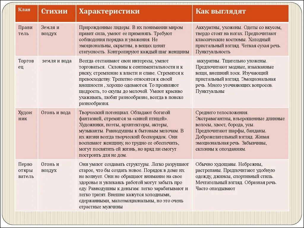 Достоинства и недостатки экономических систем. Преимущества и недостатки экономических систем. Типы экономических систем преимущества и недостатки. Недостатки экономических систем. Назовите преимущества и недостатки различных