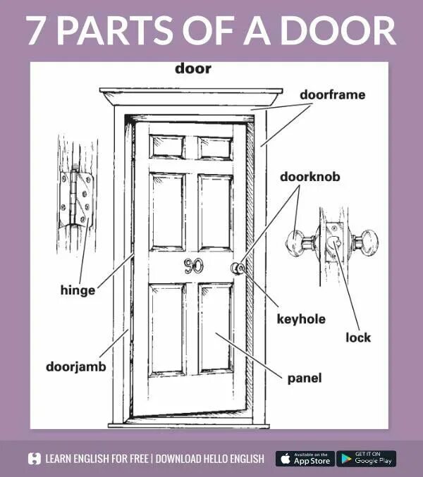 Как по английски будет дверь. Door parts. части двери как называются. дверь vocabulary. дверь на английском языке.