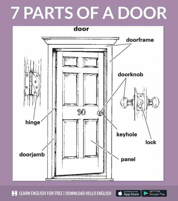 This is my door. Door Parts. Части двери как называются. Дверь Vocabulary. Дверь на английском языке.