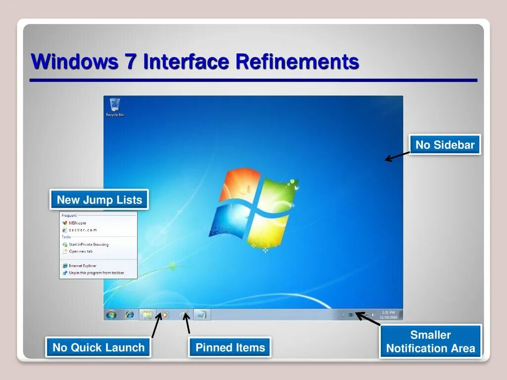 Interfeys Windows 7. Виндовс 7 Интерфейс. Интерфейс OC Windows. Графический Интерфейс Windows 7. Element windows