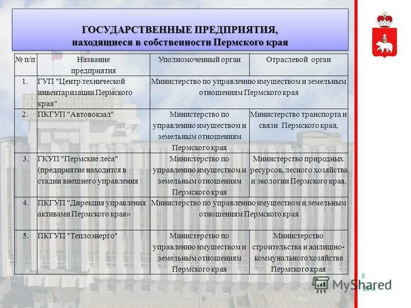 министерство по управлению имуществом пермский край. крайдэо красноярск логотип. крайдэо красноярск логотип. республиканские, областные и краевые телецентры. краевые государственные предприятия.