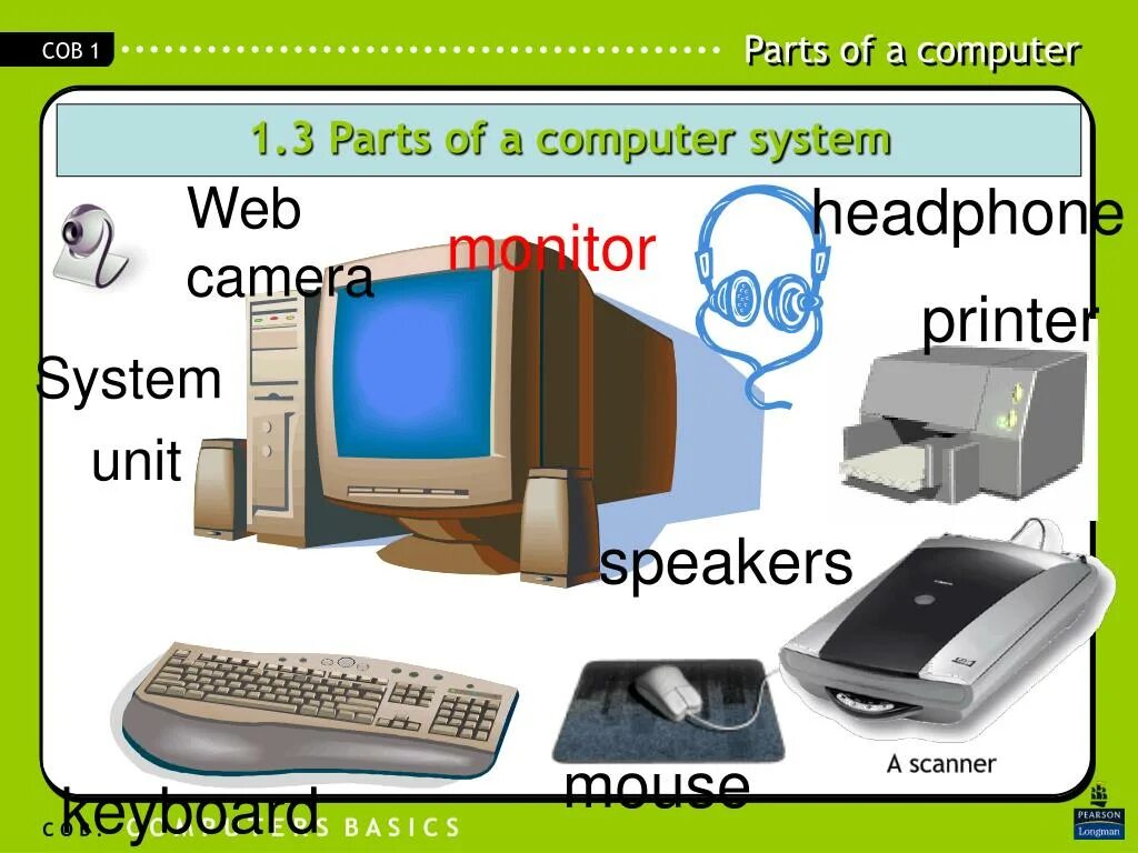 Computer перевод на русский. Computers Parts на английскому. Parts of Computer System. Parts of Computer in English. Английский язык what is a Computer ?.