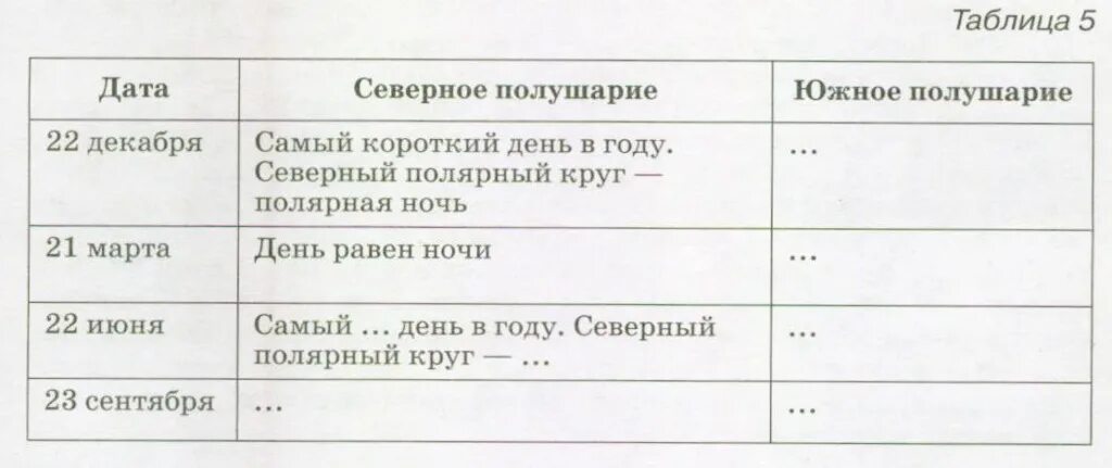 Центры народных художественных промыслов центральной россии таблица. Заполните таблицу 9 класс география. Используя текст параграфа и рисунок 46 заполните таблицу. Используя текст параграфа 46. Используя параграф и рисунок 29.