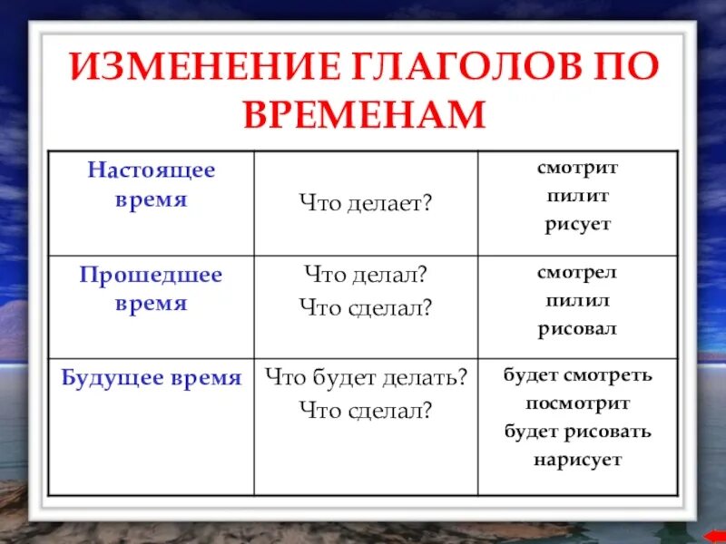 Настоящее время работы. Изменение глаголов по временам. изменение глаголов по временам таблица. г7лаголынастоящегои будущего времени. настоящее время глагола.