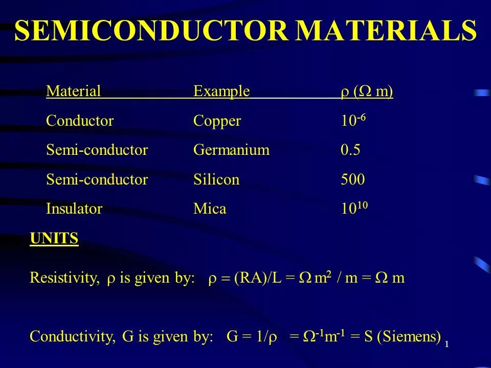 Semiconductor materials. Semiconductor conductivity. Семикондактор. Semiconductor examples. R example